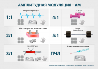 СКЭНАР-1-НТ (исполнение 01)  в Хабаровске купить Медицинская техника - denasosteo.ru 